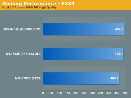 Gaming Performance - FX53